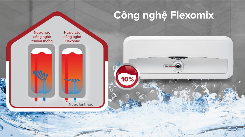 Máy nước nóng gián tiếp Ariston 20 lít 2500W SL2 20 RS 2.5 FE - Công nghệ Flexomix